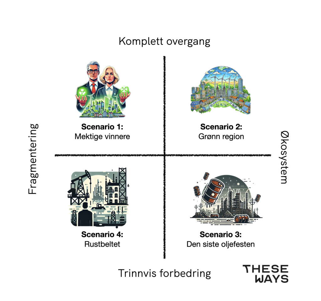 Fire fremstids-scenarioer ble skissert ut for Finansbyen Bergen 2050