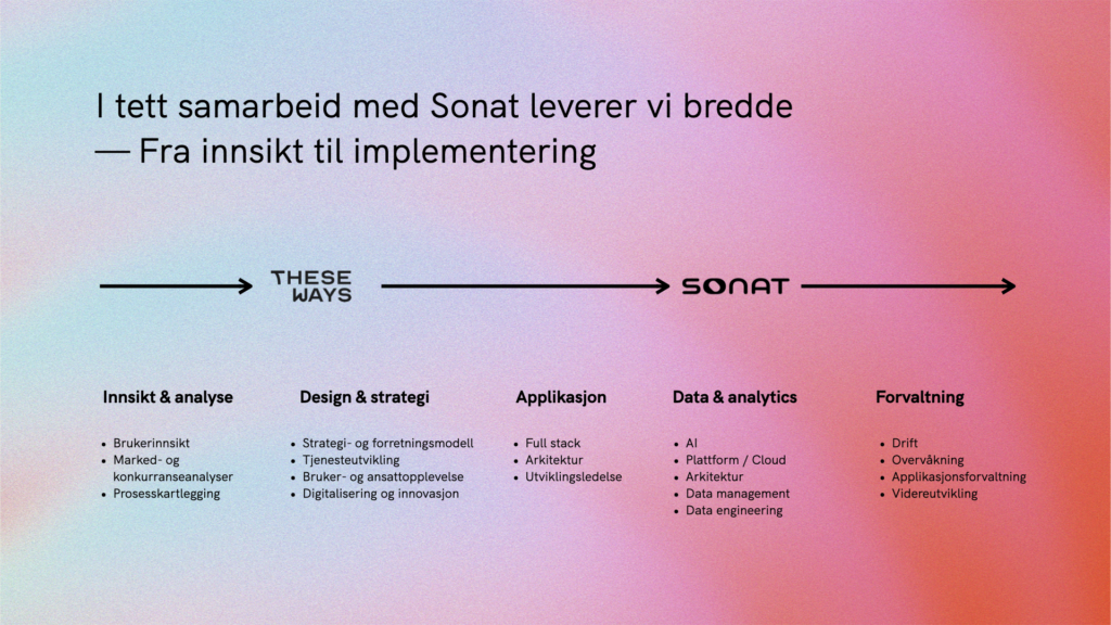 Ai workflow
