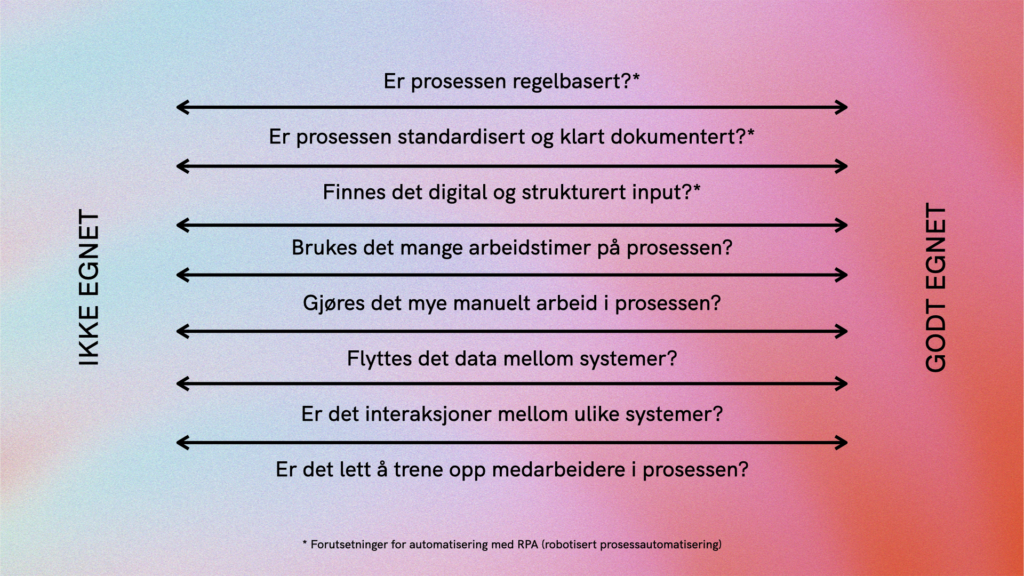 er prosessen egnet for automatisering og KI?