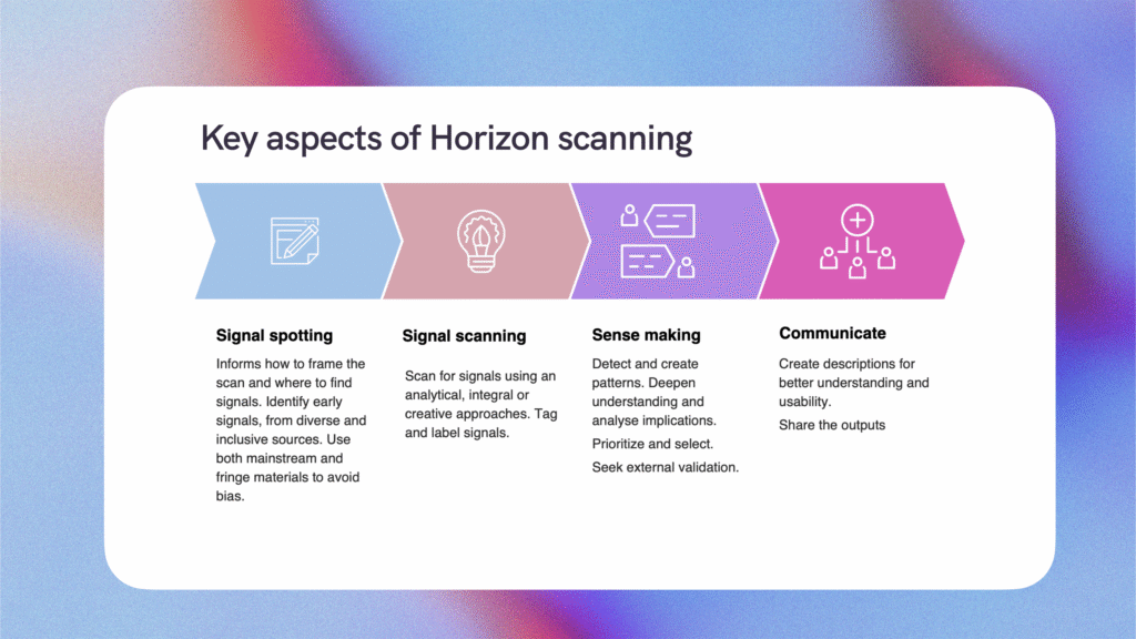 Horizon scanning