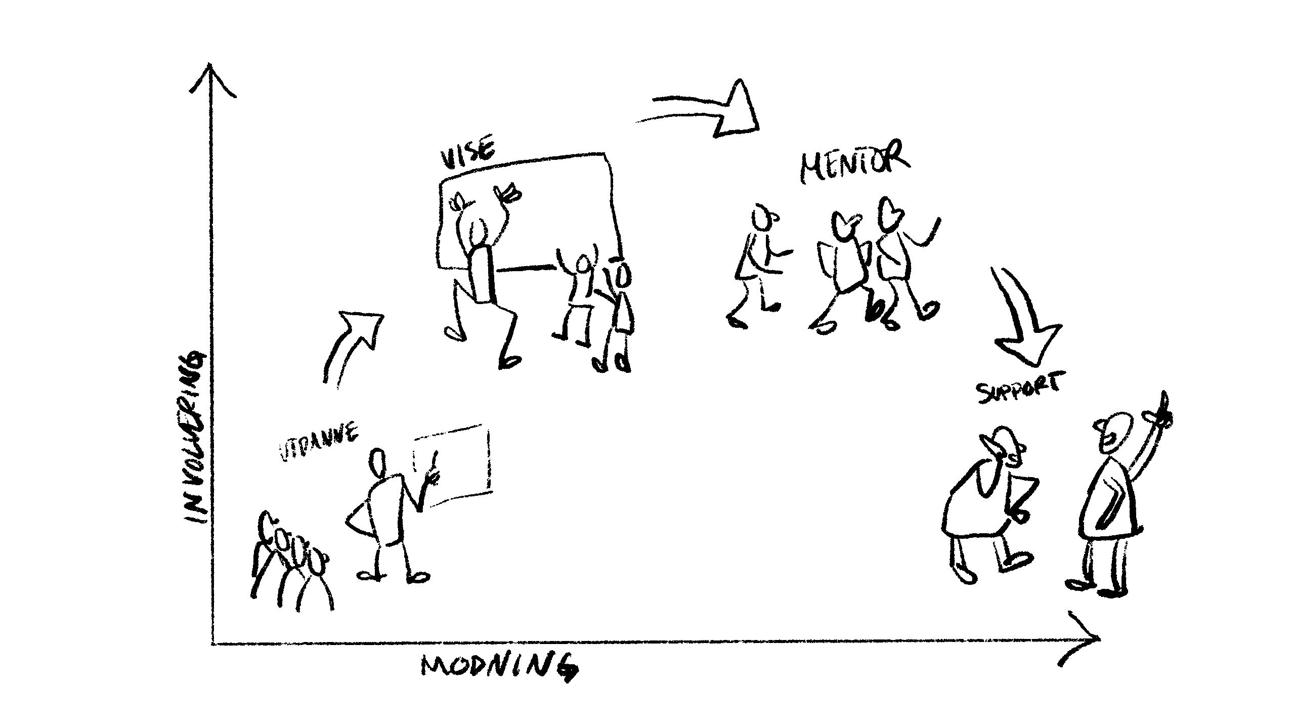 Bilde: Hallvard Barca Hjetland fra These Ways presenterer rapporten for Bergen Næringsråd