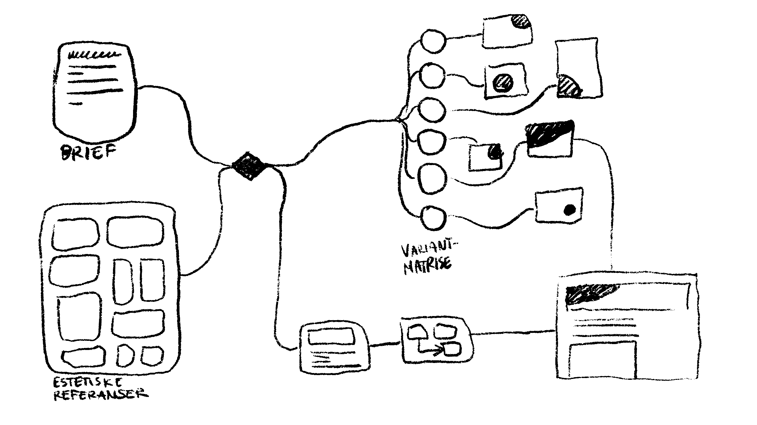 Bilde: Hallvard Barca Hjetland fra These Ways presenterer rapporten for Bergen Næringsråd