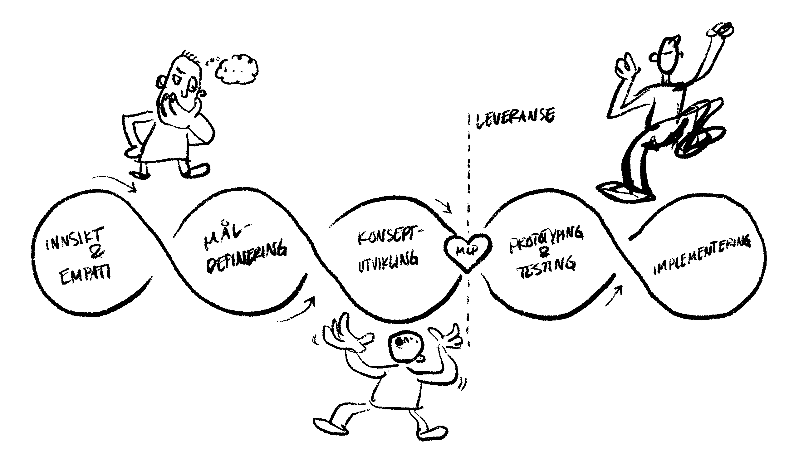 Bilde: Hallvard Barca Hjetland fra These Ways presenterer rapporten for Bergen Næringsråd