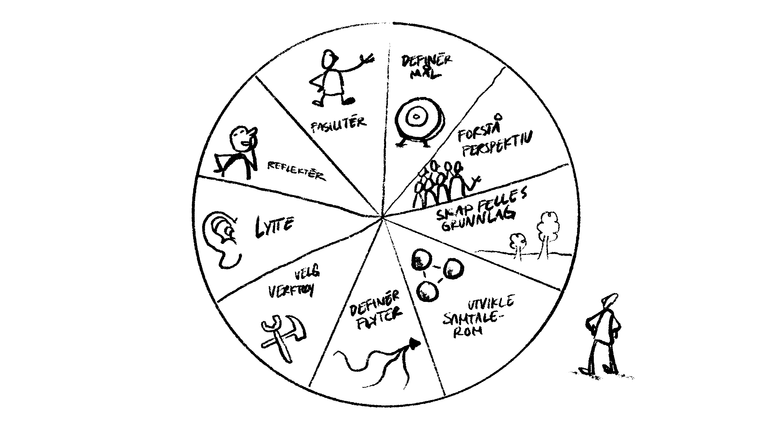 Bilde: Hallvard Barca Hjetland fra These Ways presenterer rapporten for Bergen Næringsråd