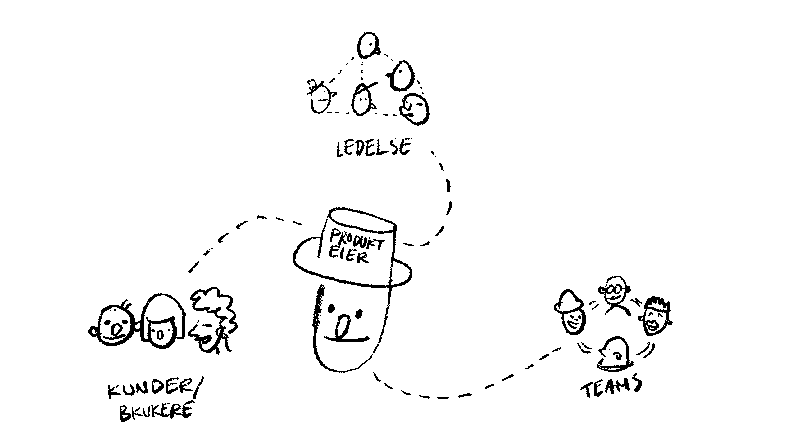 Bilde: Hallvard Barca Hjetland fra These Ways presenterer rapporten for Bergen Næringsråd