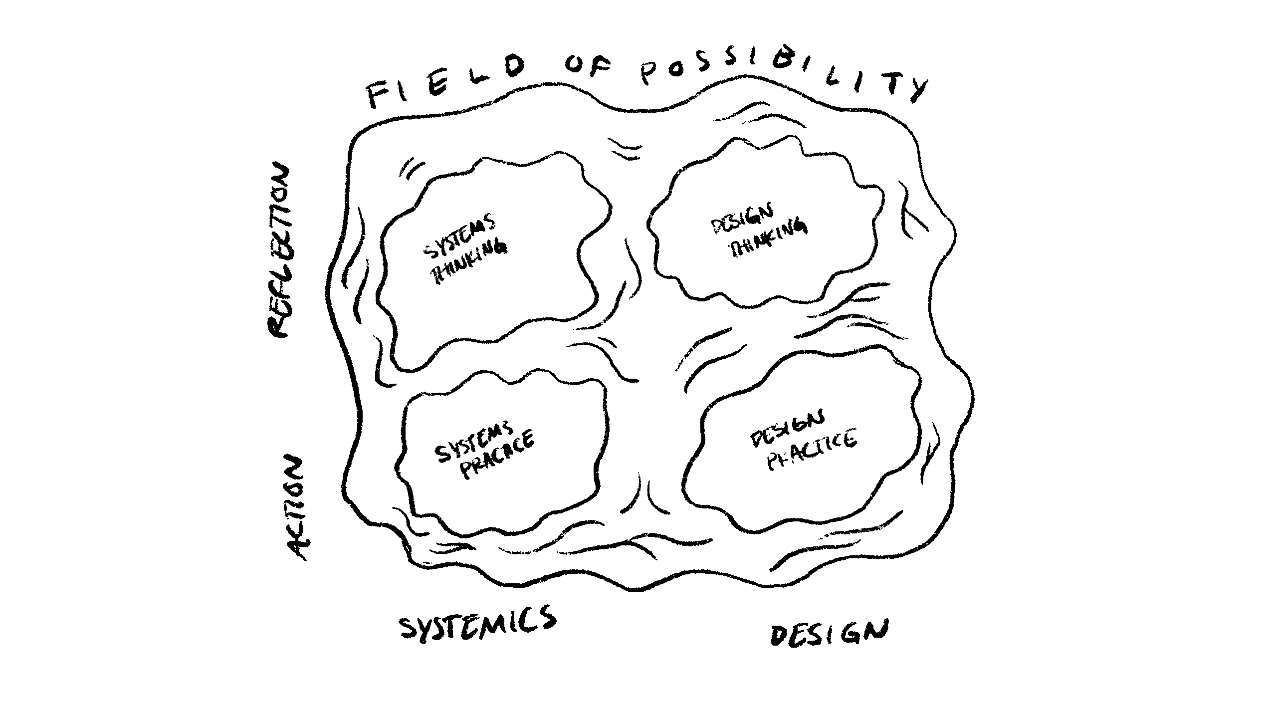 Bilde: Hallvard Barca Hjetland fra These Ways presenterer rapporten for Bergen Næringsråd